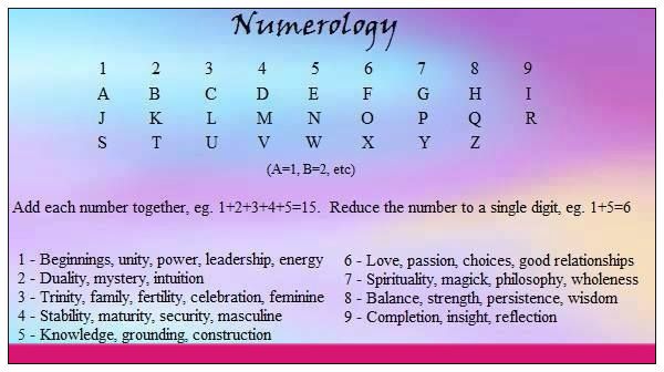 The Art and Science of Numerology - Star Magic