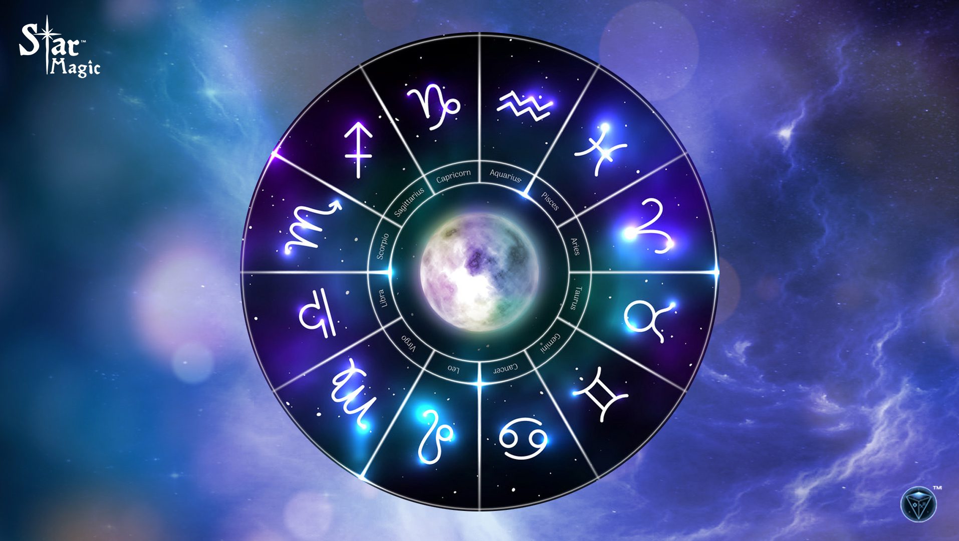 The Power of Astrology